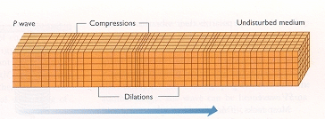 Picture: P-wave