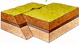 Picture: Strike-slip fault