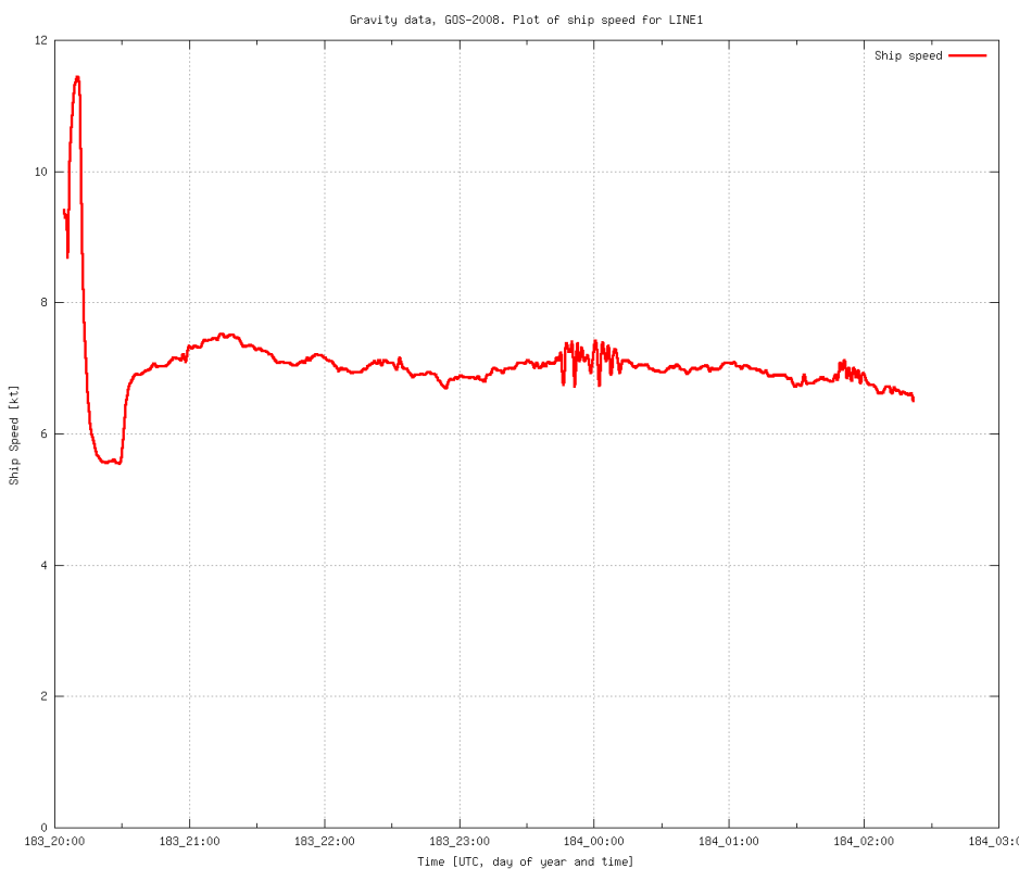 gravity-GOS2008-line-01