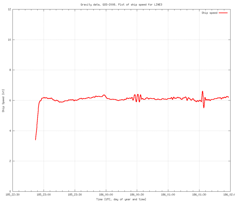 gravity-GOS2008-line-03