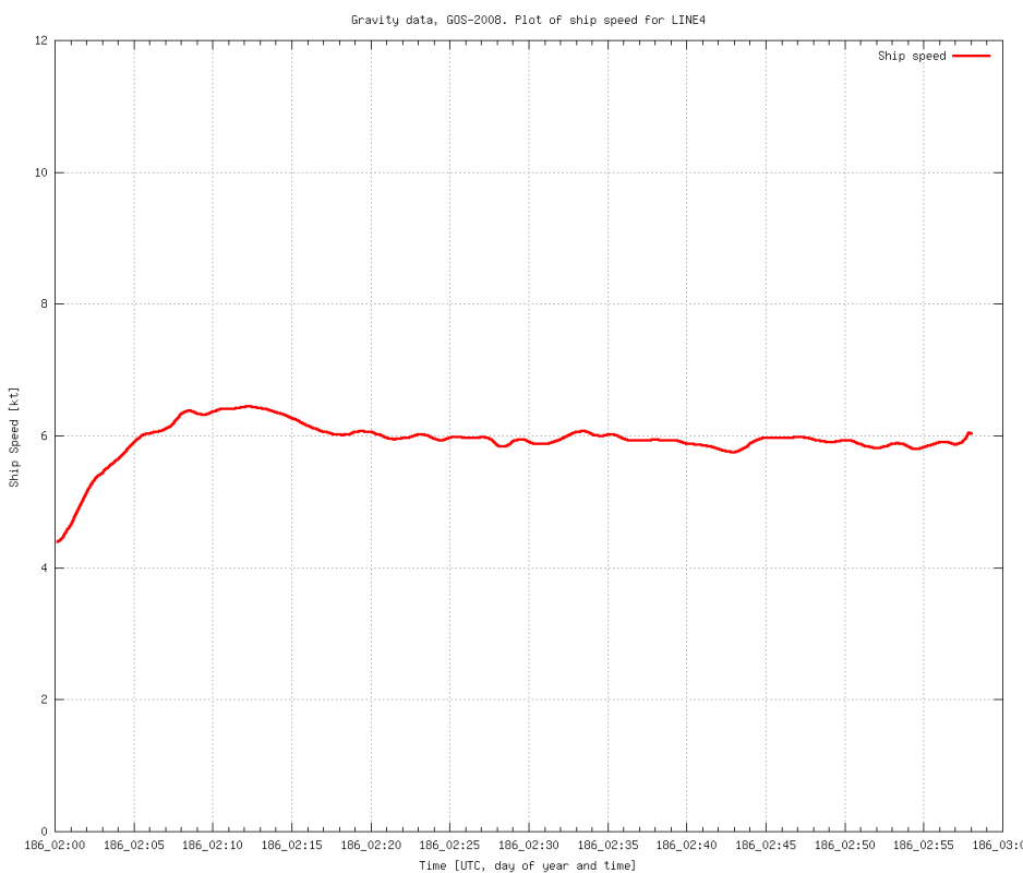 gravity-GOS2008-line-04