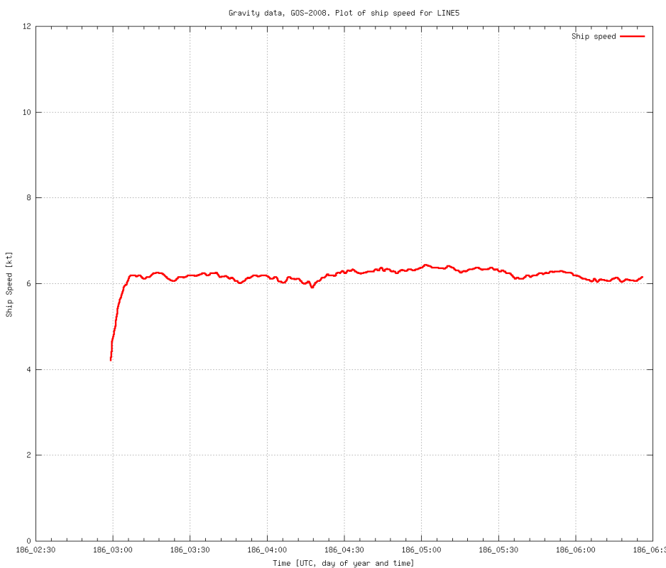 gravity-GOS2008-line-05