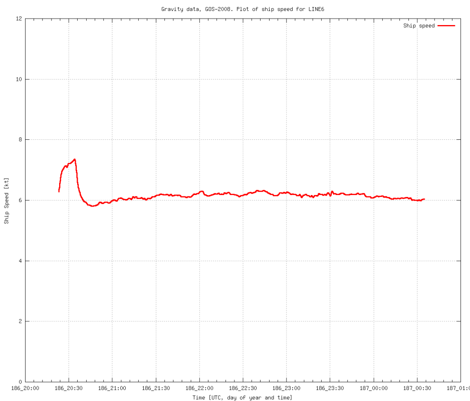 gravity-GOS2008-line-06