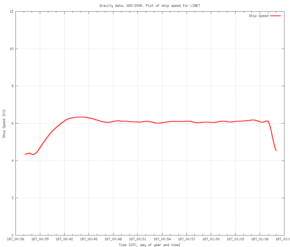 gravity-GOS2008-line-07