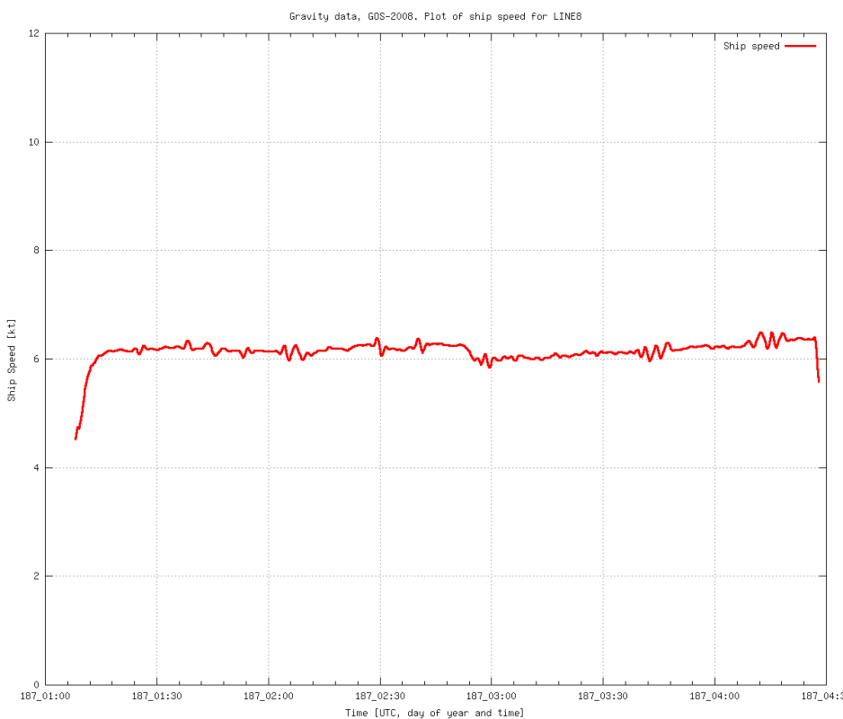 gravity-GOS2008-line-08