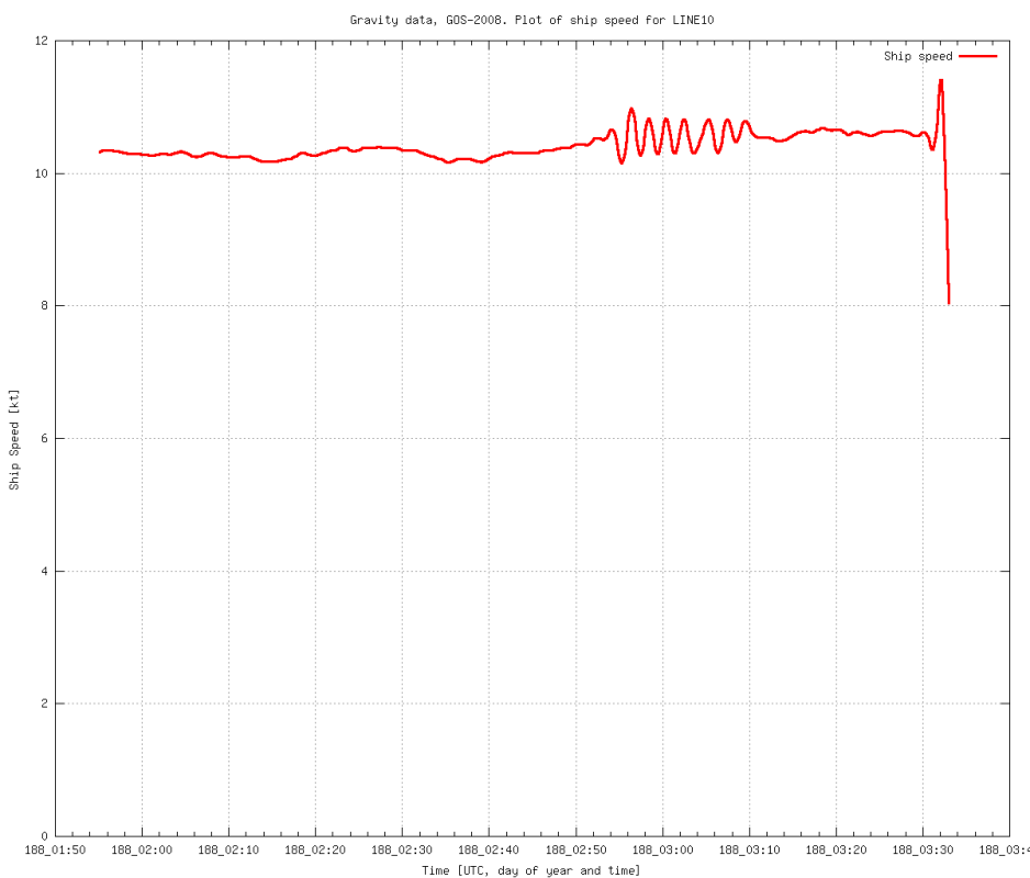 gravity-GOS2008-line-10