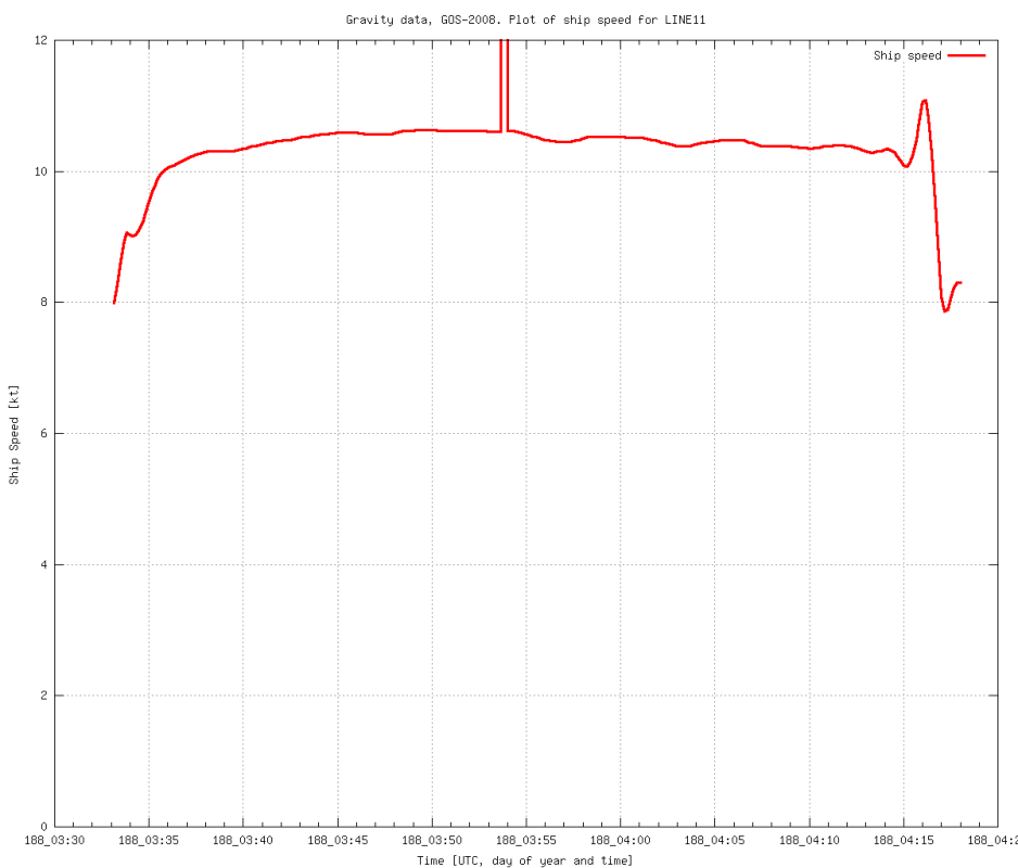 gravity-GOS2008-line-11