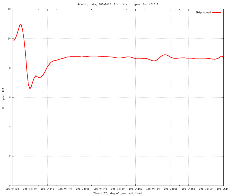 gravity-GOS2008-line-17