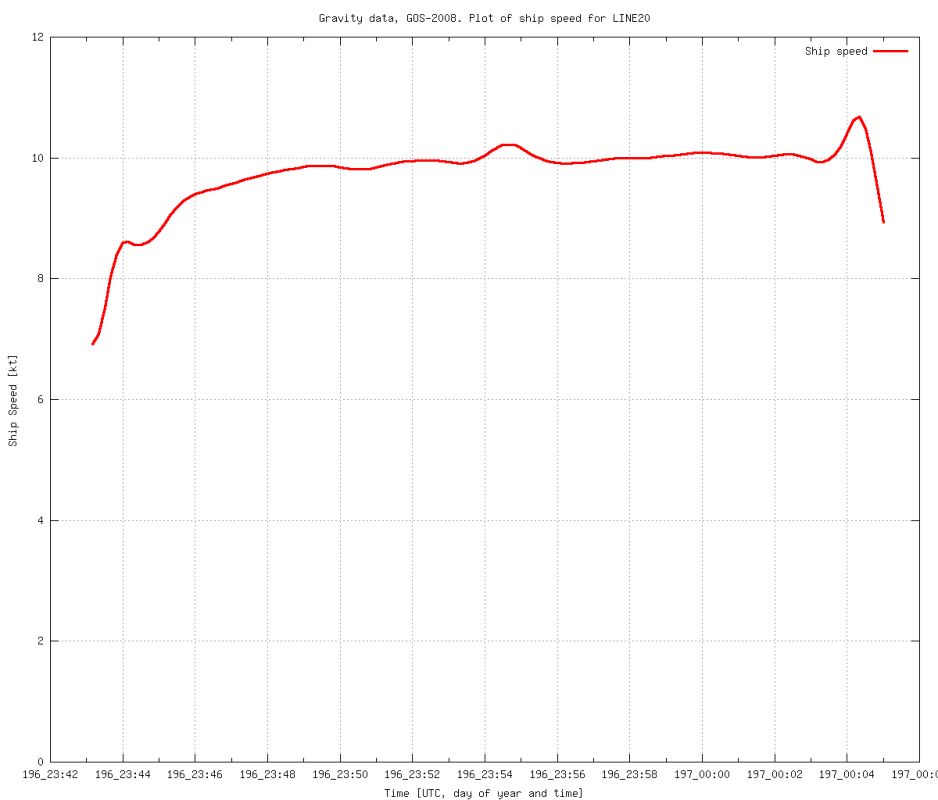 gravity-GOS2008-line-20