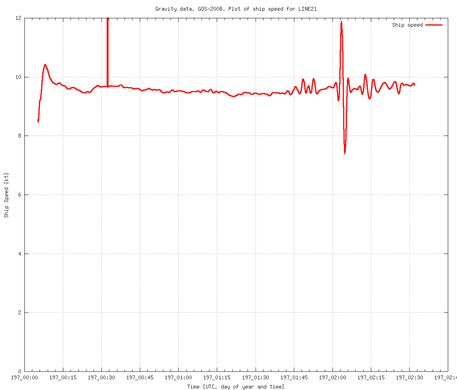 gravity-GOS2008-line-21