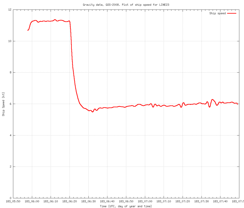 gravity-GOS2008-line-23