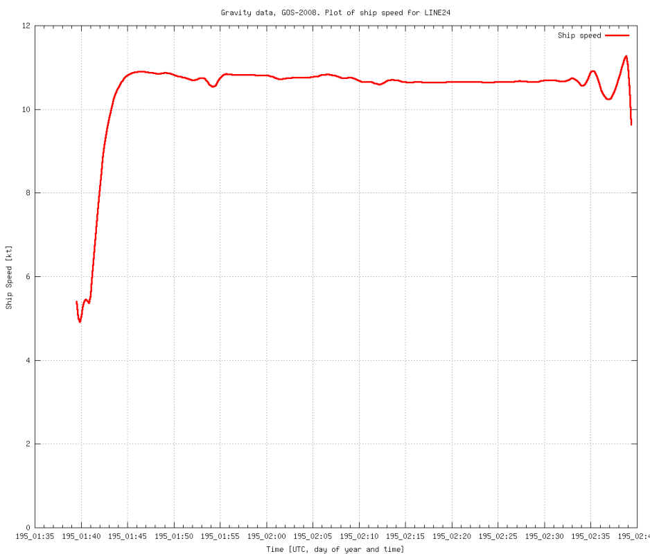 gravity-GOS2008-line-24