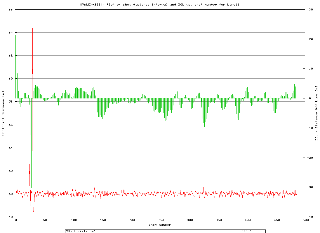 Line11_LOG