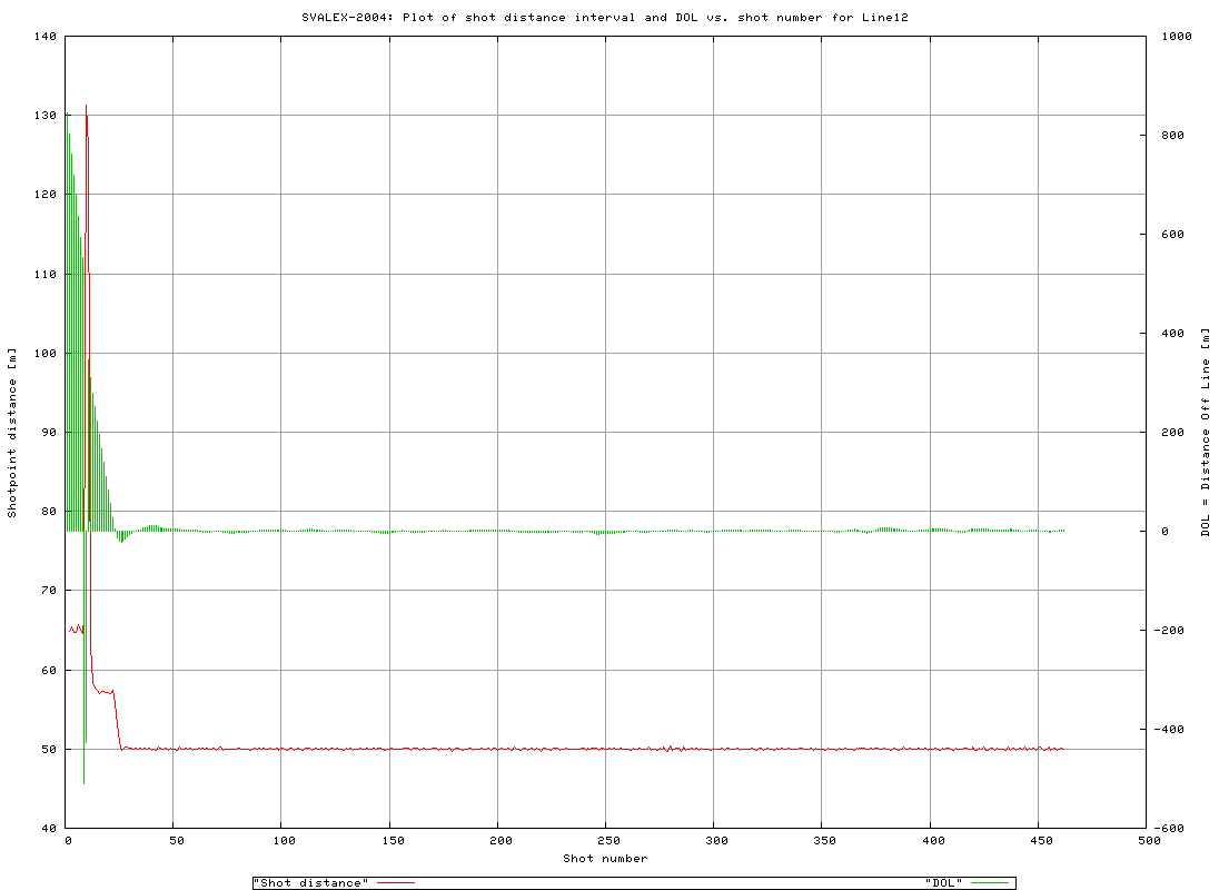 Line12_LOG