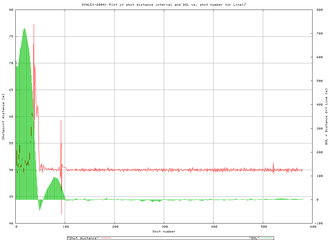 Line17_LOG