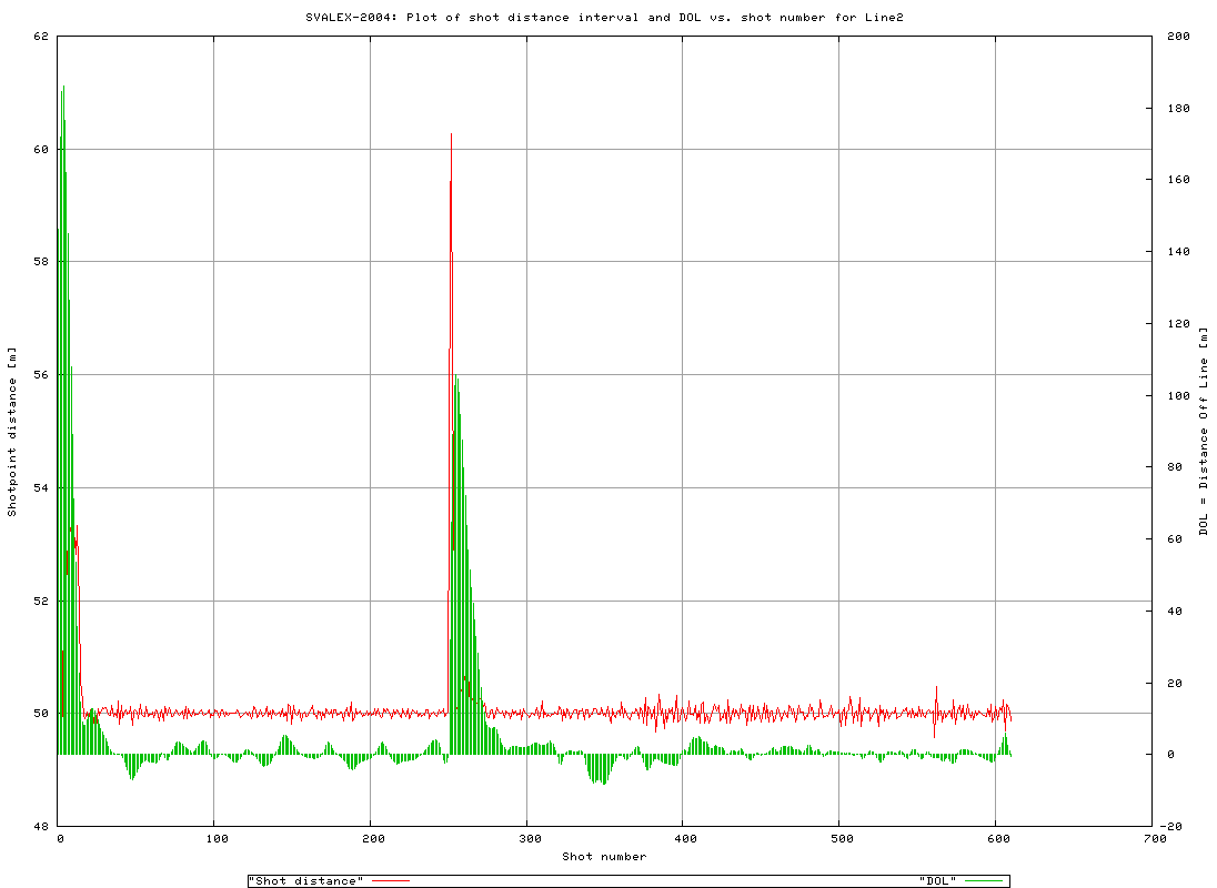 Line2_LOG