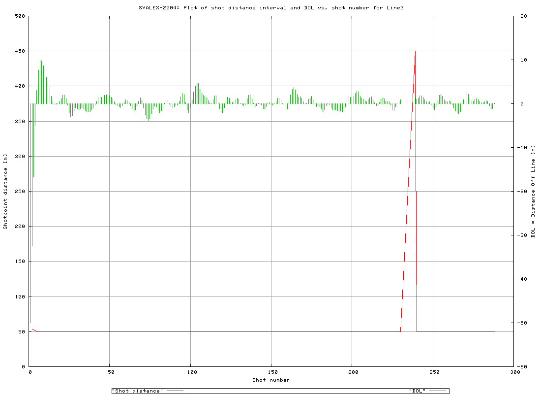 Line3_LOG