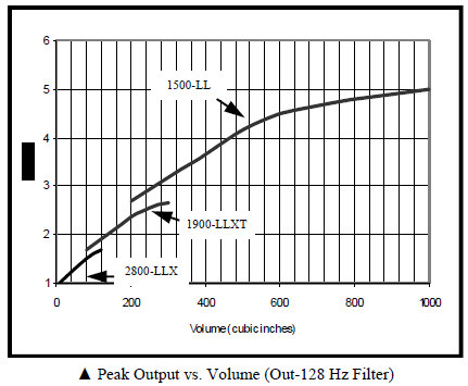 Bolt Technology: Peak output vs. volume