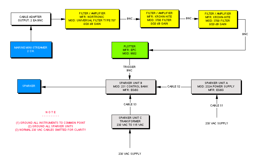 Instrumentation diagram, GEOL-110, February 2008.