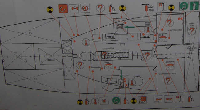 Location of gravity meter