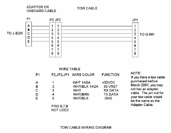 Geometrics G-882 Magnetometer tow cable layout