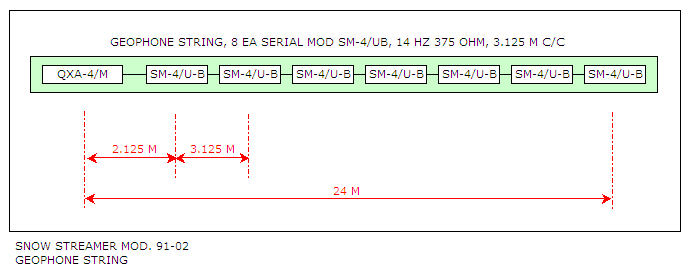 Snow streamer mod. 91-02 geophone string