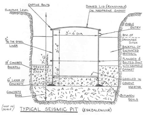 Eskdalemuir facility. Click to see larger version. Eskdalemuir facility. Click to see larger version.