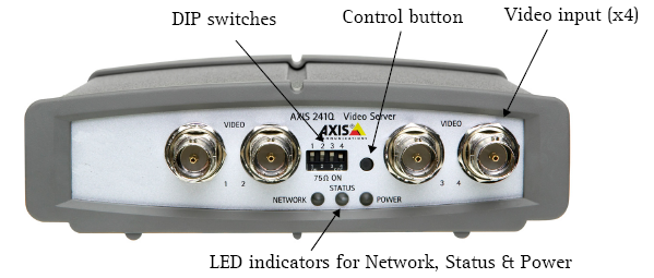 Axis_241Q_front_panel