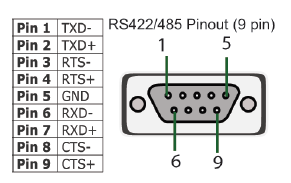 US-324 USB2SERIAL 1xRS422/485 adapter 9-pin DSUB connector pinout.