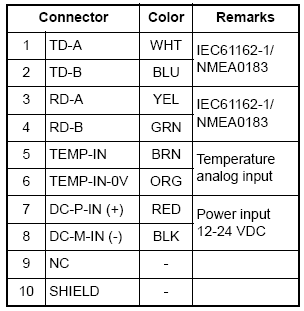 Interface pin configuration